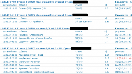 Скриншоты моих прогнозов на спорт 11-го февраля