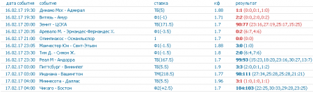 Скриншоты моих прогнозов на спорт 16-го февраля