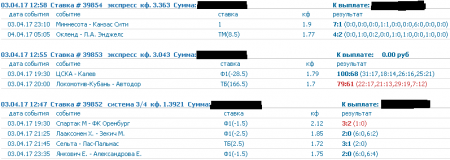 Скриншоты моих прогнозов на спорт 3-го апреля