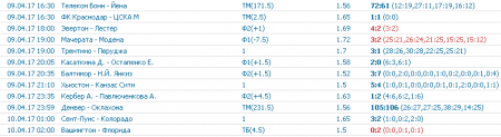 Скриншоты моих прогнозов на спорт 9-го апреля