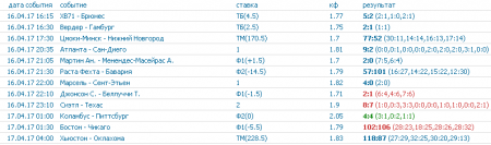 Скриншоты моих прогнозов на спорт 16-го апреля