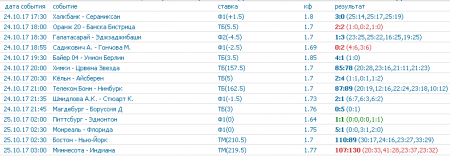 Скрины ставок 24-го октября