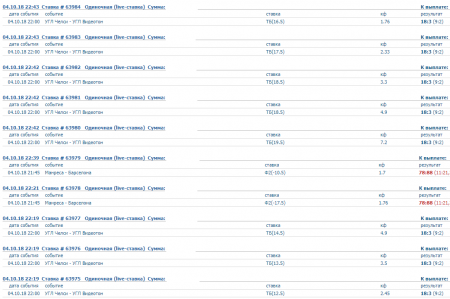 Скриншоты ставок в онлайне за 4, 5-е октября