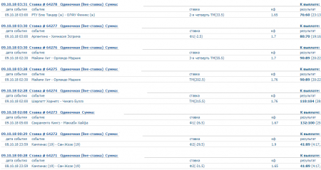 Скриншот прогнозов за 6-7 октября Скриншот прогнозов за 6-7 октября
