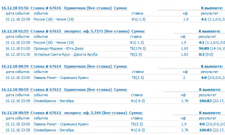 Ставки онлайн