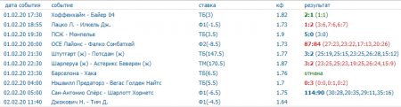 Скриншот всех прогнозов на спорт на 1 февраля (включая ставку дня)